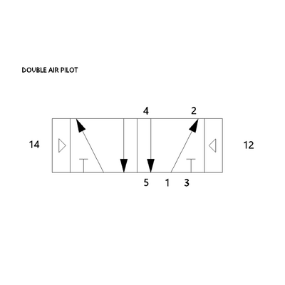 R432006392 NUMATICS/AVENTICS AIR-PILOT VALVE ISO1 5599/1 SERIES 5/2 DETENT